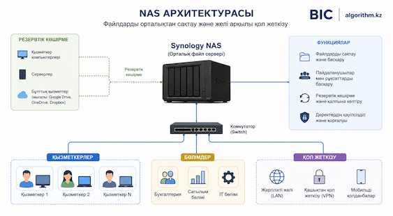 Synology NAS