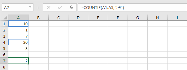COUNTIF функциясы