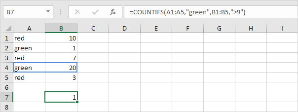 COUNTIFS функциясы
