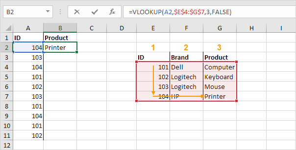 VLOOKUP функциясы
