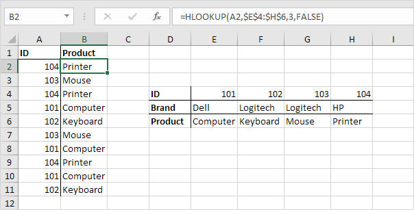 HLOOKUP функциясы