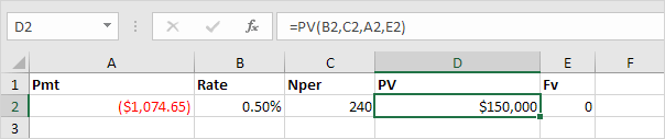PV функциясы