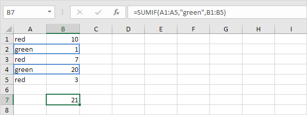 SUMIFS функциясы