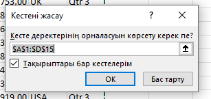 Кесте диалогтық терезесі