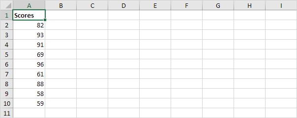 Sheet2 парағындағы A1