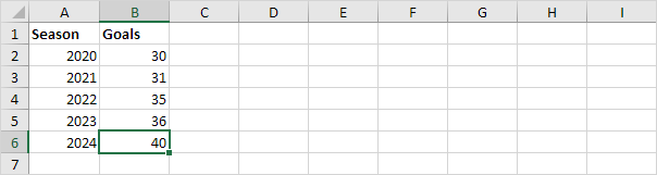 Excel деректерін өзгерту