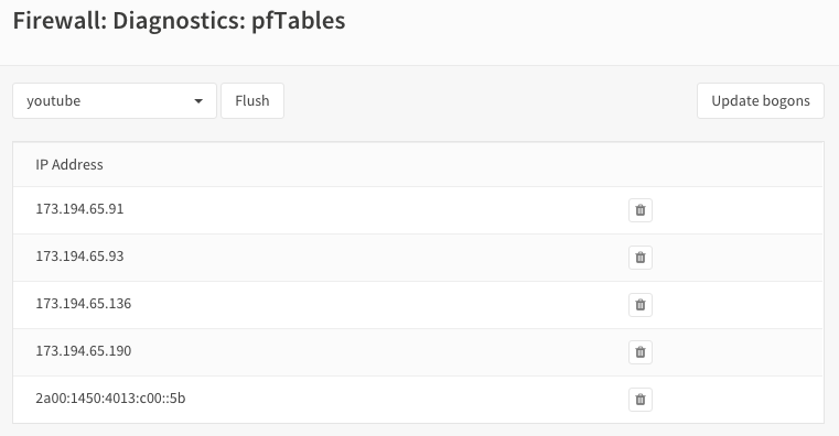 Alias diagnostics table