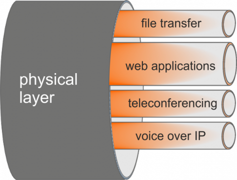 Traffic shaping diagram