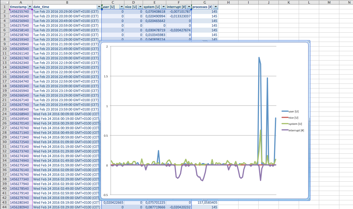Detailed CSV export