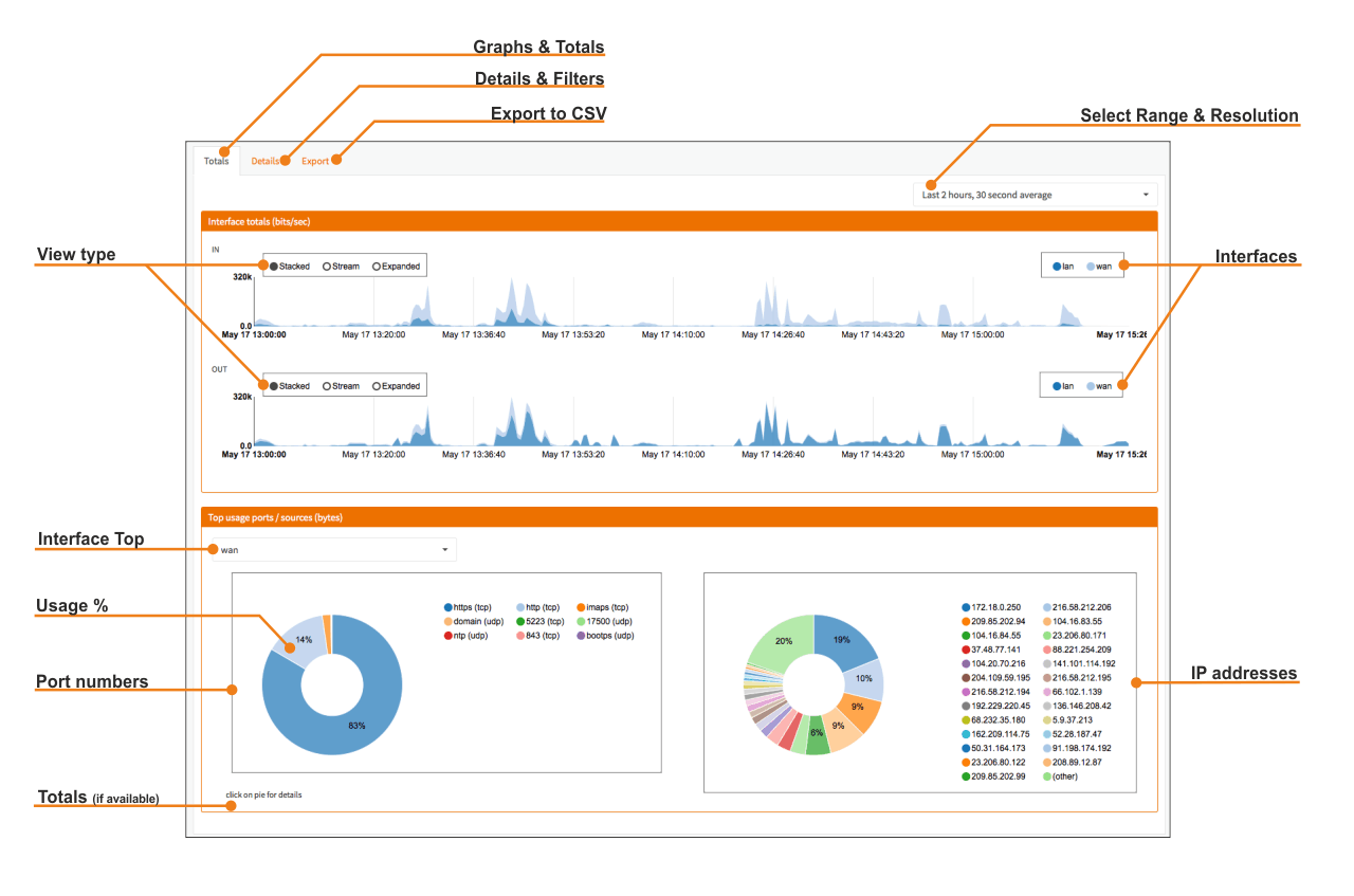 Insight interface