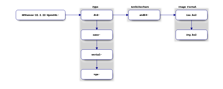 Image filename structure