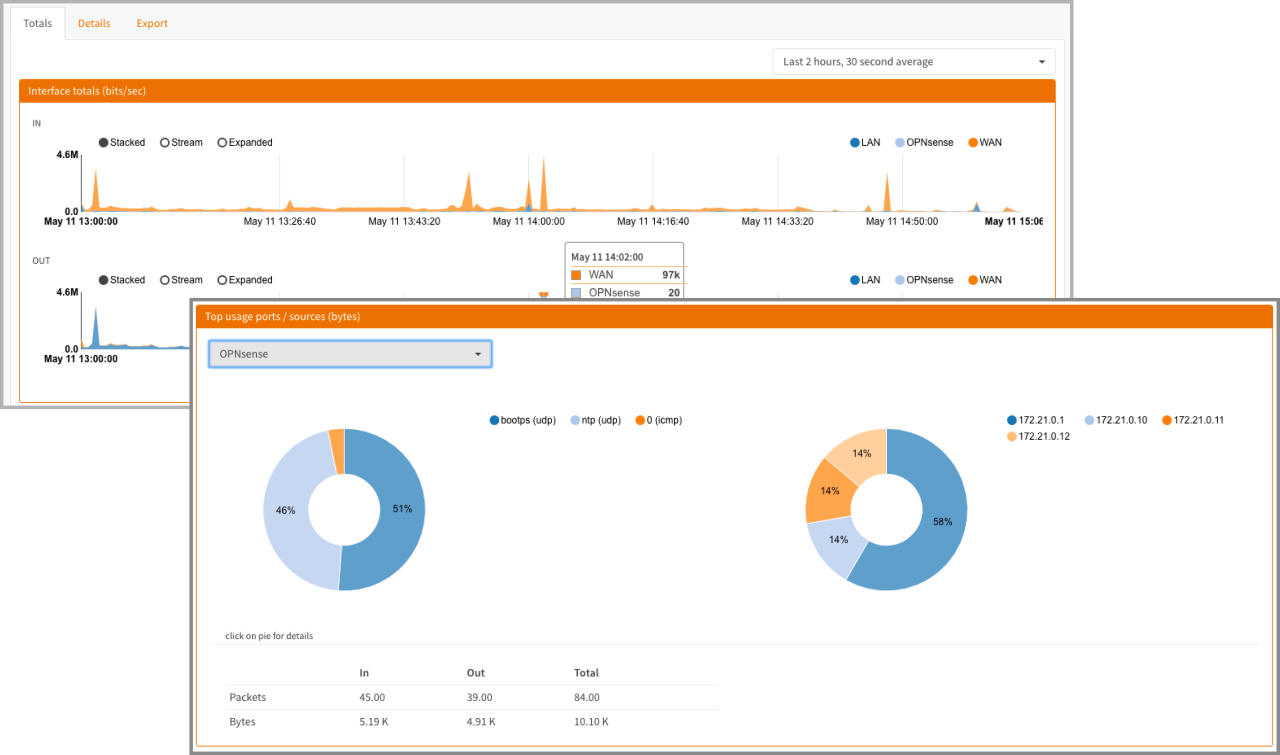 Netflow export overview