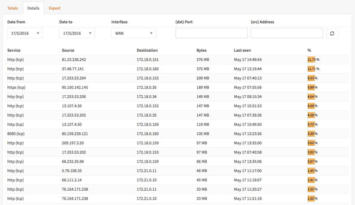 Netflow analyzer features