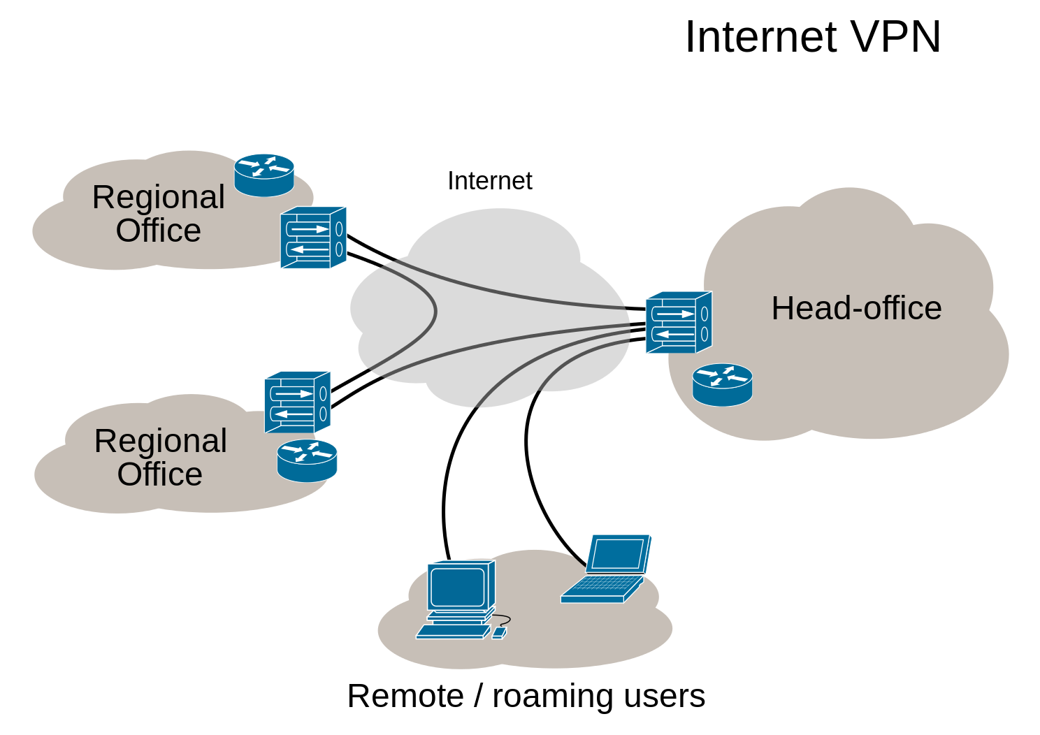 VPN diagram