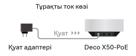 DC Power Supply + Deco