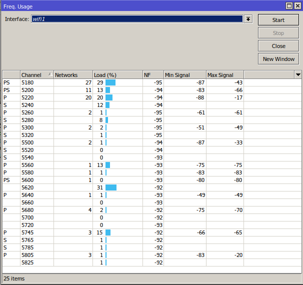 Frequency scan example