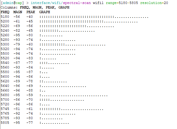 Spectral Scan example