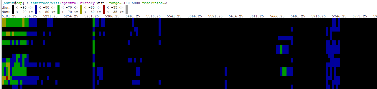 Spectral History example