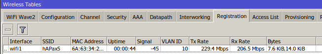 Registration Table example