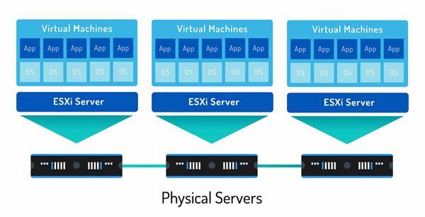 Шағын бизнеске арналған VMware